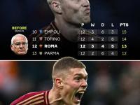 -包含罗马防线连续不破，球队保持不败纪录的词条