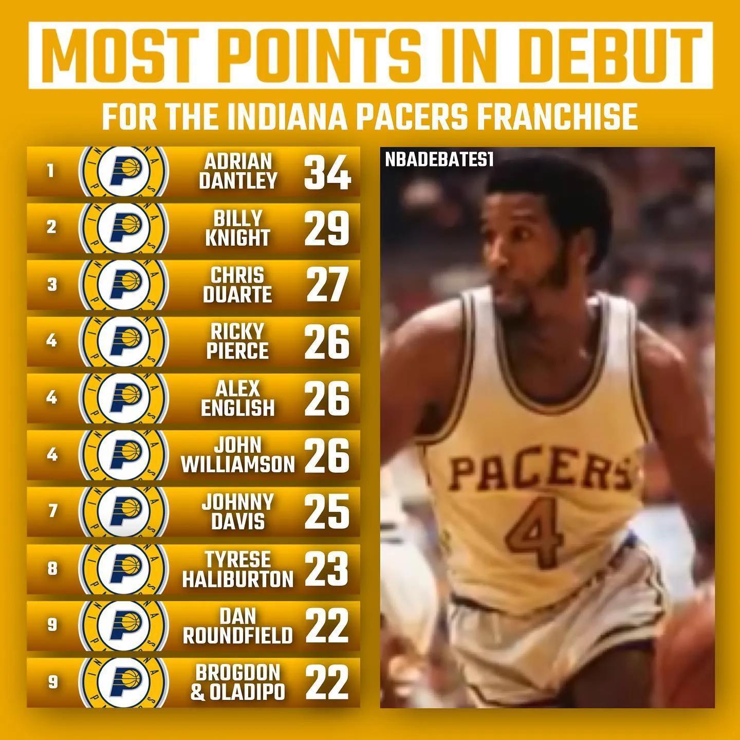 篮网擒凤凰城，霍勒迪砍下+平息主场