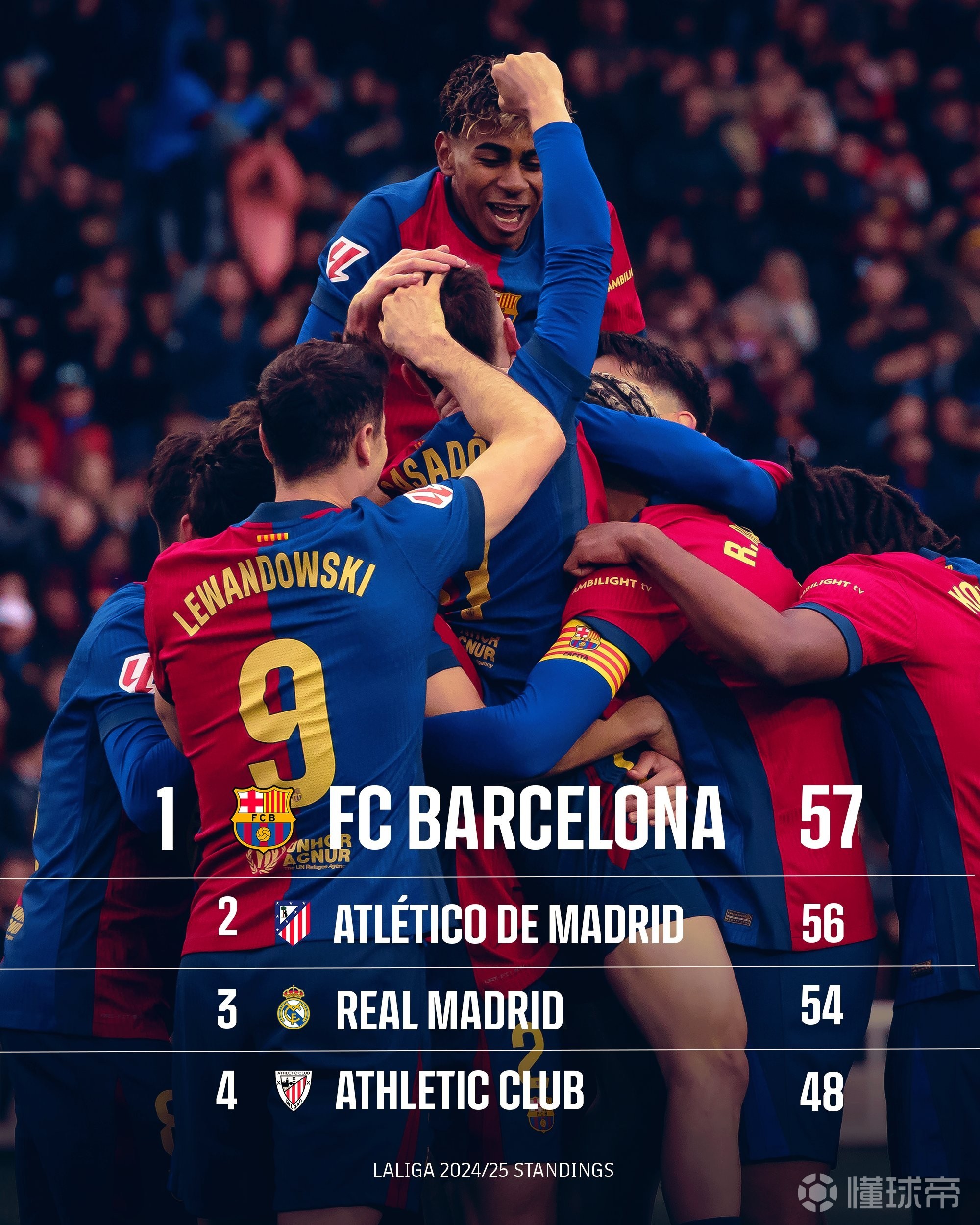 包含马德里竞技客场坚韧,夺冠前景的词条 包含马德里竞技客场坚韧,夺冠前景的词条