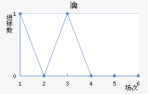 圣埃蒂安战平戛纳,积分榜位置不变的简单介绍 圣埃蒂安战平戛纳,积分榜位置不变的简单介绍