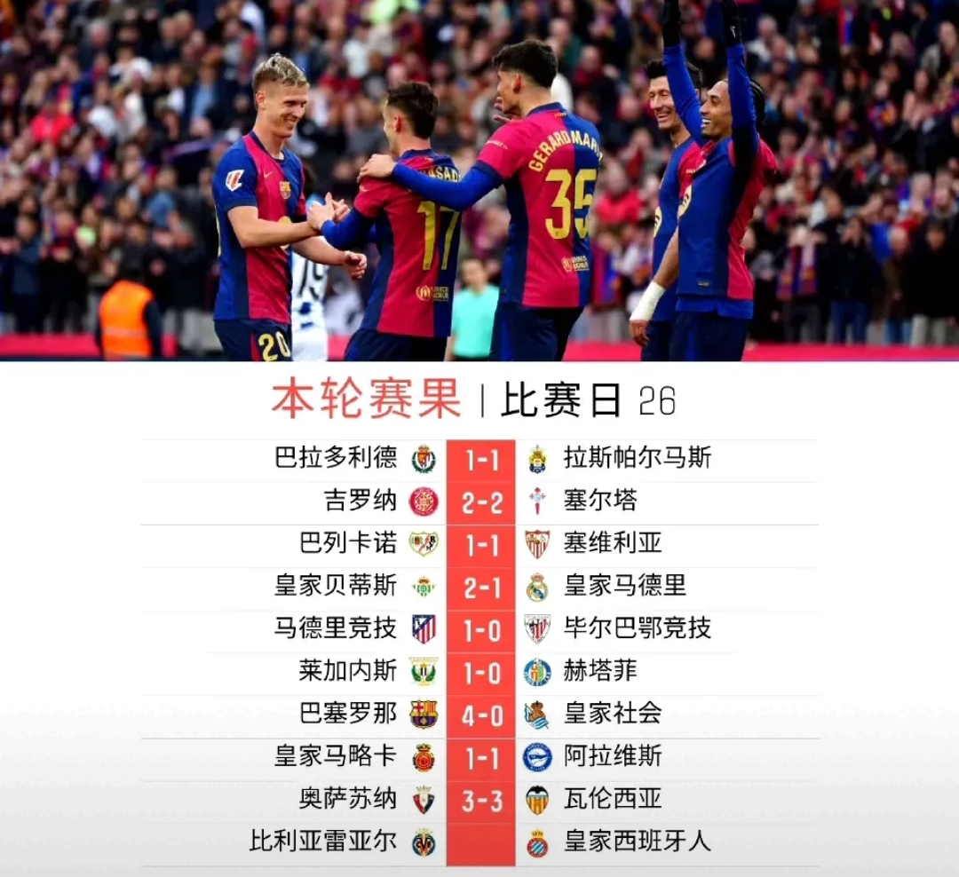 关于巴萨大胜拉斯帕尔马斯，取得连胜的信息