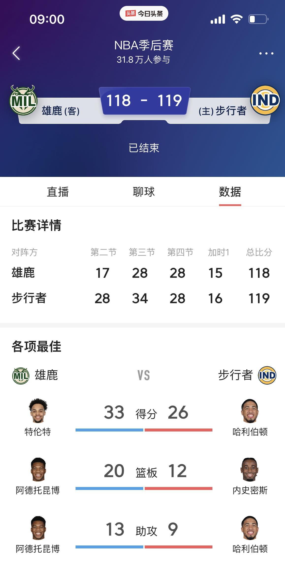 雄鹿挑战连胜纪录,备战下一场比赛 雄鹿挑战连胜纪录,备战下一场比赛