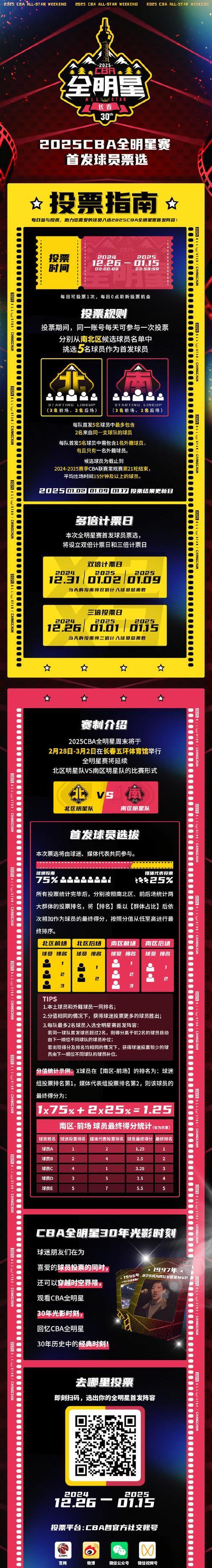 NBA全明星周末活动即将启动，球迷期待高潮的简单介绍