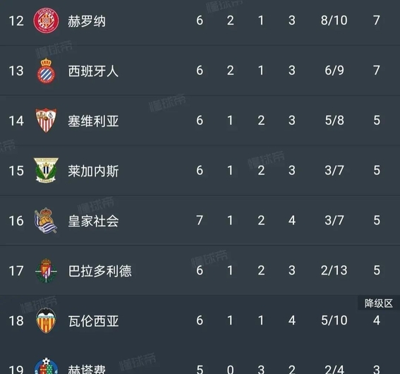 皇家社会双线连胜，实力稳居积分榜前列的简单介绍