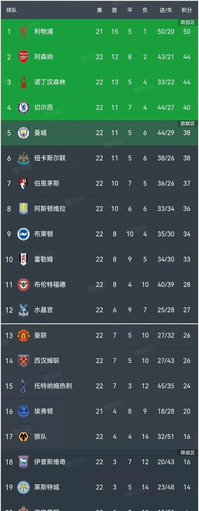 关于切尔西待战狼队,实力对比分析的信息 关于切尔西待战狼队,实力对比分析的信息
